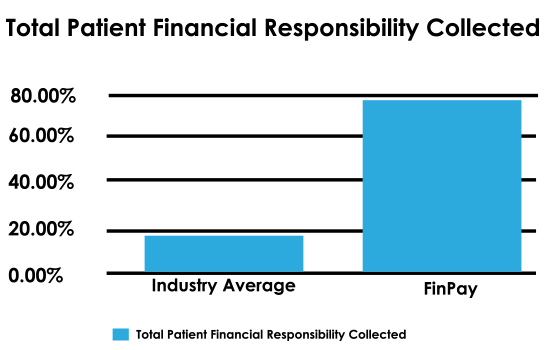 totalPFR
