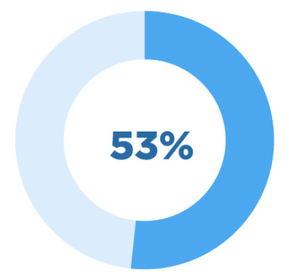 FinPay_Website_IMAGES_Graph_1-3-1