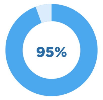 FinPay_Website_IMAGES_Graph_2-3-1