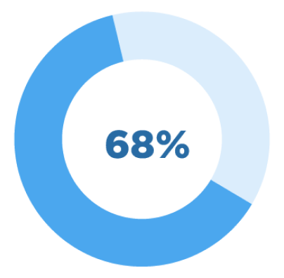 FinPay_Website_IMAGES_Graph_3-3-1